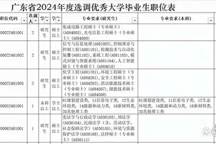 浓眉：上赛季我和勒布朗及教练都处于摸索状态 这赛季将开足马力