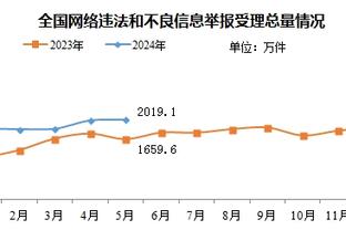 保罗-里德：恩比德太会造犯规了 在训练中他会得到所有的哨子